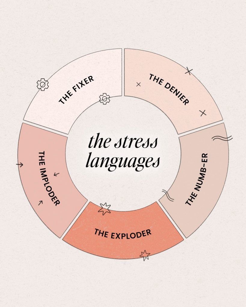 Relationship dynamics